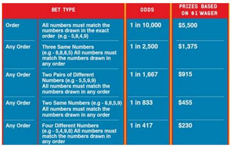nlcb pick 4 results|va lottery 4 digit.
